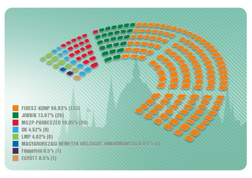 „Ungarische Regierungsparteien gewinnen Zweidrittelmehrheit“ – Analyse der Konrad-Adenauer-Stiftung post's picture