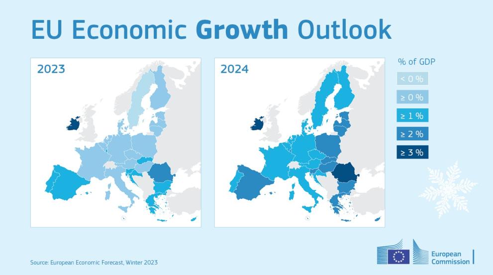 Die ungarische und europäische Wirtschaft werden in diesem Jahr eine Rezession vermeiden post's picture